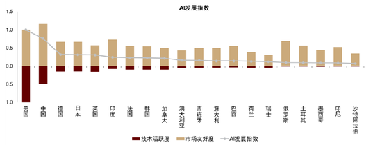 注:所用数据更新截至2024年5月 资料来源:国际货币基金组织,世界银行,中金研究院