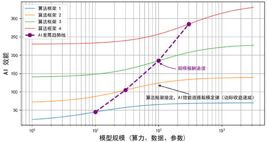 资料来源:中金研究院