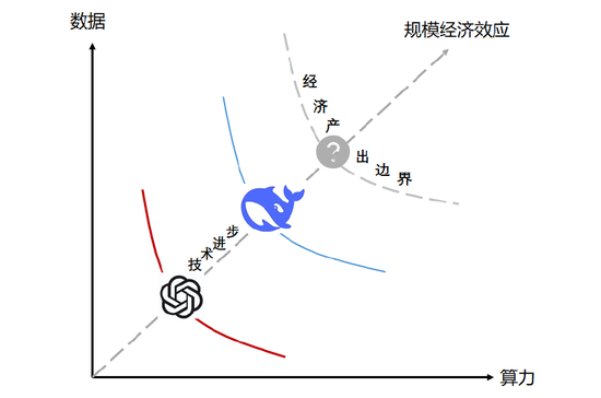 资料来源:中金研究院