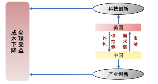 资料来源:中金研究院